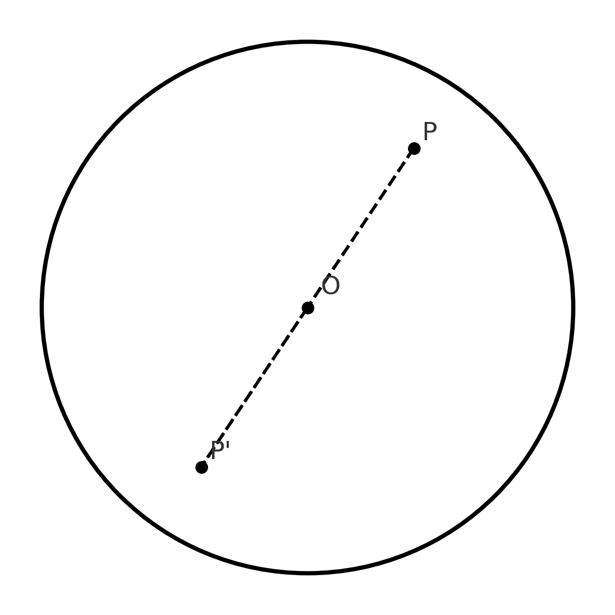 تقارن مرکزی نقاط P و P' نسبت به مرکز دایره O