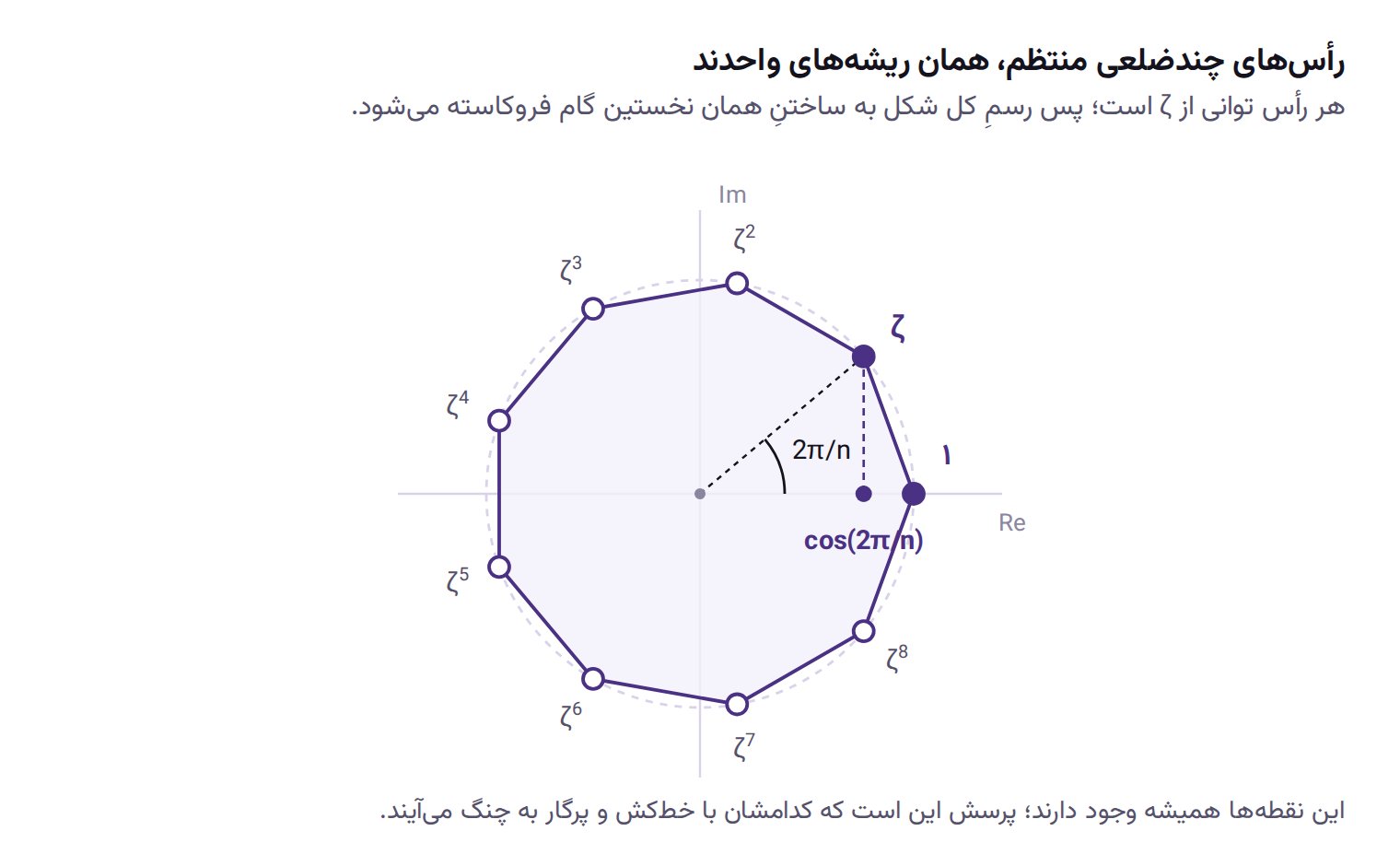 رأس‌های یک ۹-ضلعی منتظم روی دایرهٔ واحد در صفحهٔ مختلط: هر رأس توانی از زتا است، زاویهٔ مرکزیِ میان ۱ و زتا برابر دو پی بر ن، و تصویرِ زتا روی محور حقیقی نقطهٔ کسینوسِ همان زاویه است.