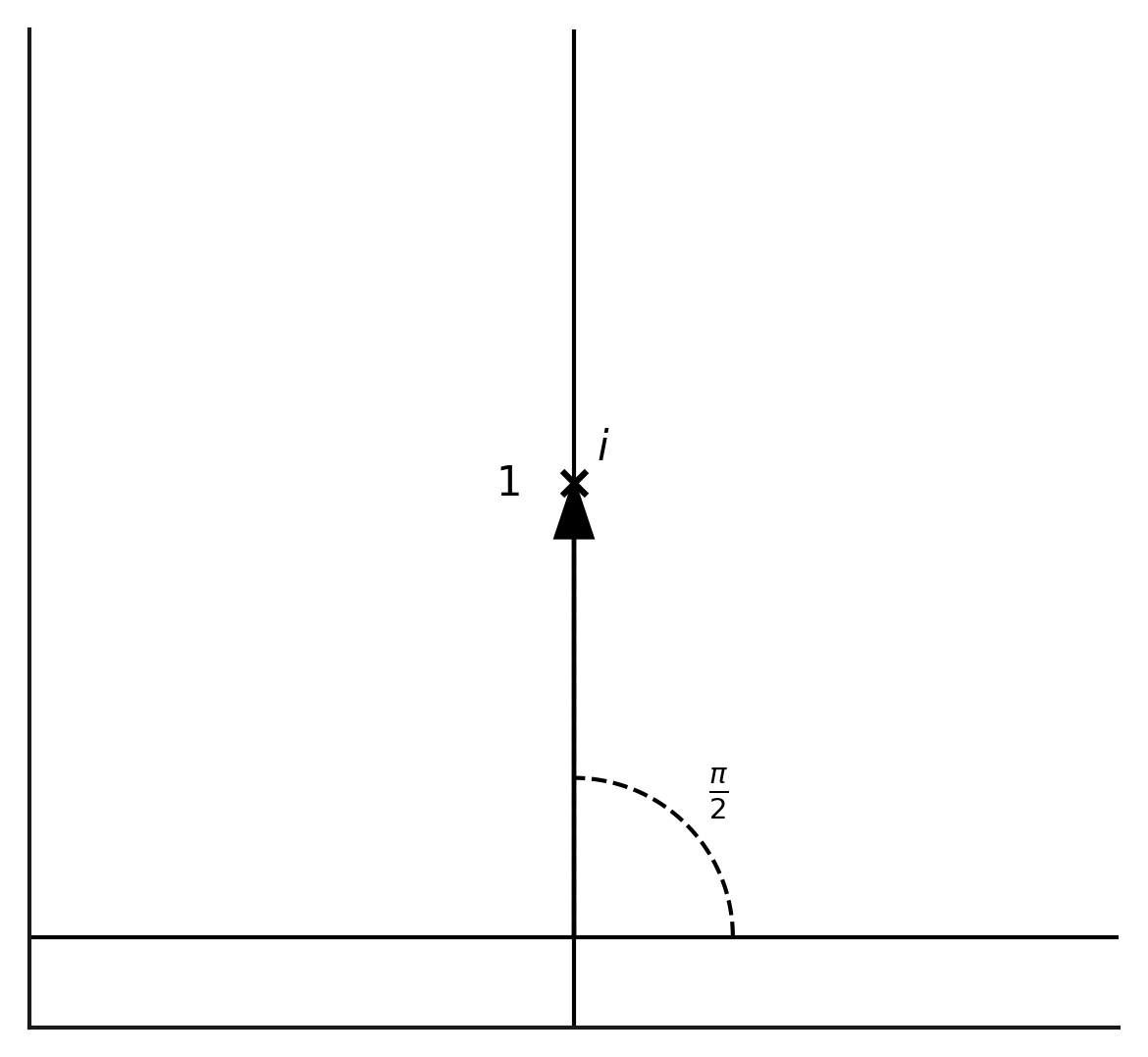 نمایش بردار i = (0,1)