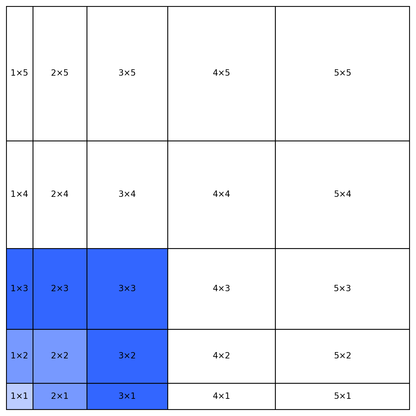 مشخص کردن لایه‌ها روی مربع بزرگ