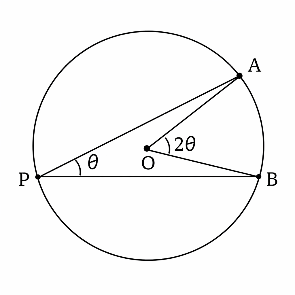 زاویه‌ی مرکزی و محاطی در یک دایره