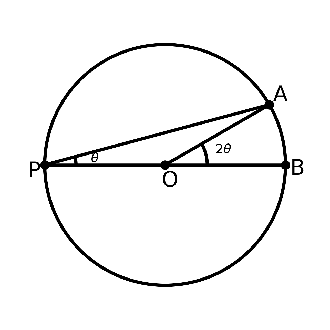 زاویه‌ی مرکزی و محاطی در یک دایره با ضلع مشترک