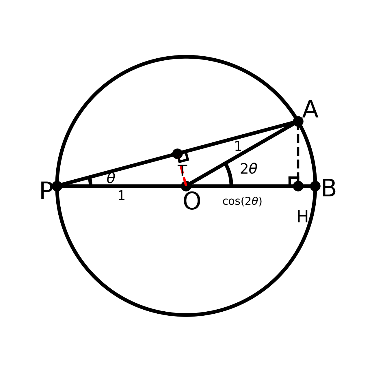 زاویه‌ی مرکزی و محاطی در یک دایره با ضلع مشترک
