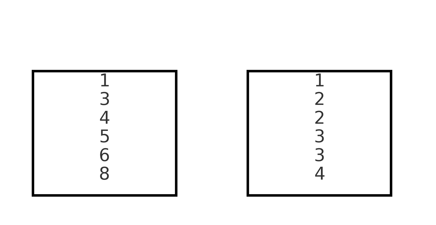 نمایش زوج تاس‌های Sicherman