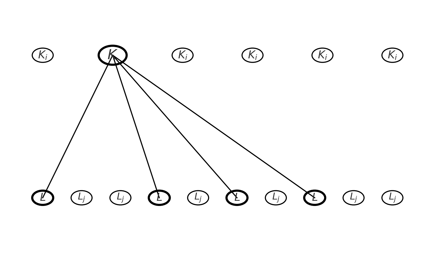 گام اول استقرا: حذف کلید K و چراغ‌های متصل به آن