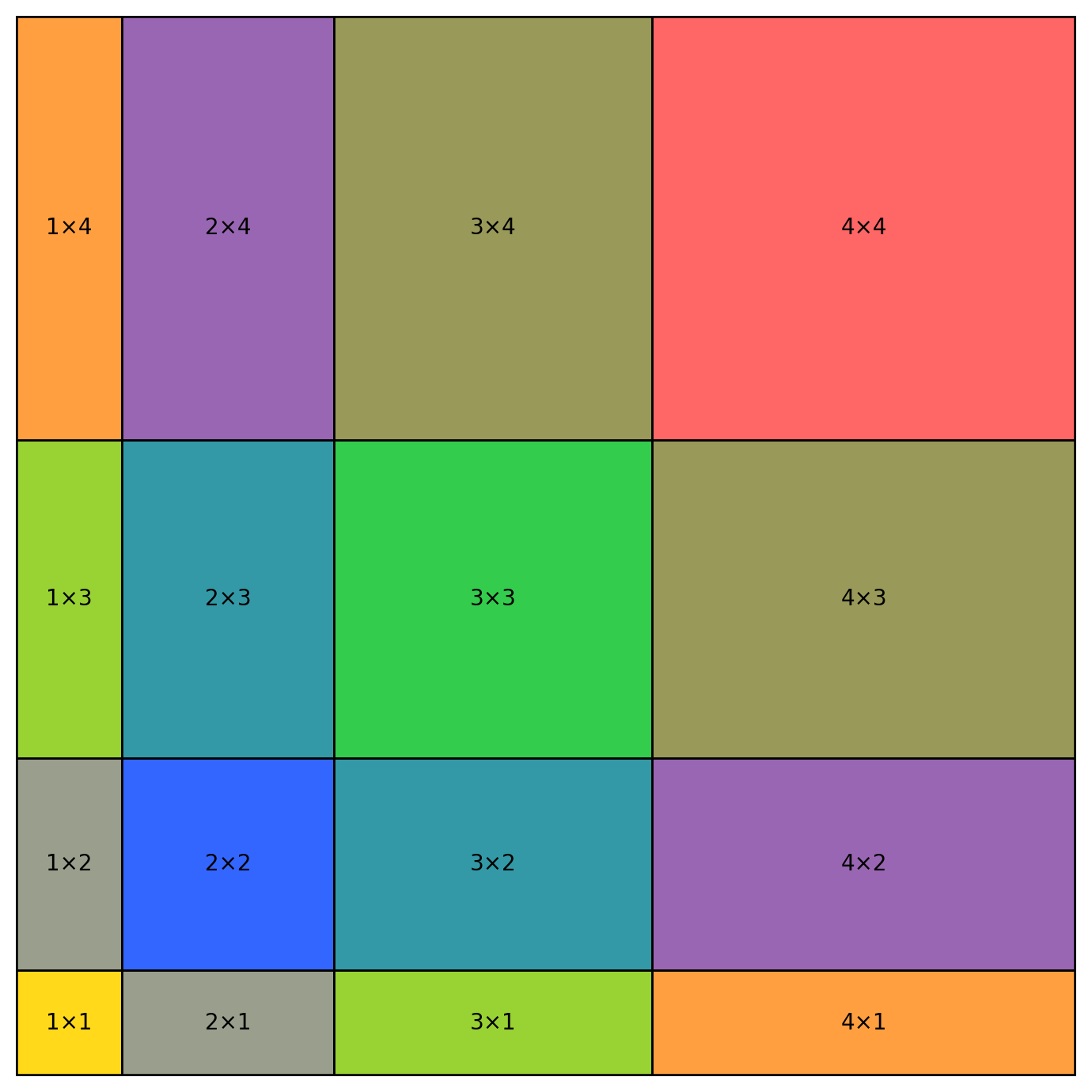 شکست مربع با ضلع بزرگ به مربع‌ها و مستطیل‌ها با ضلع کوچک