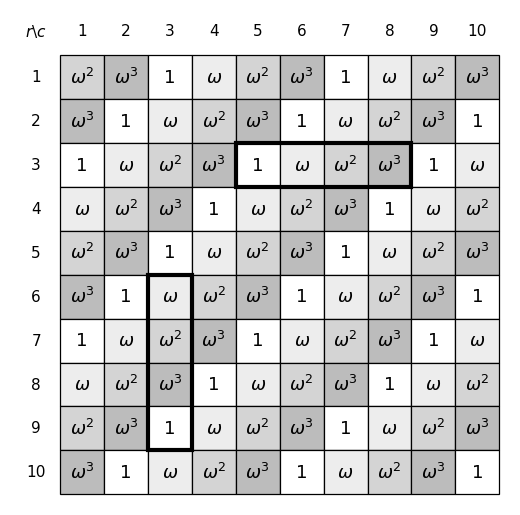 همان صفحهٔ ده در ده که در هر خانه به‌جای نام رنگ، وزن امگا به توان r به‌علاوهٔ c نوشته شده است
